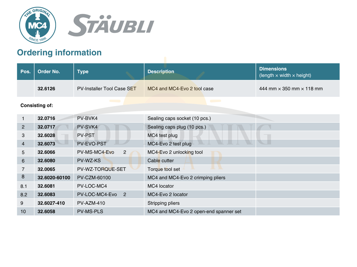 Stäubli Tool PV‑Installer Tool Case SET MC4 and MC4‑Evo 2 tool case (IEC)