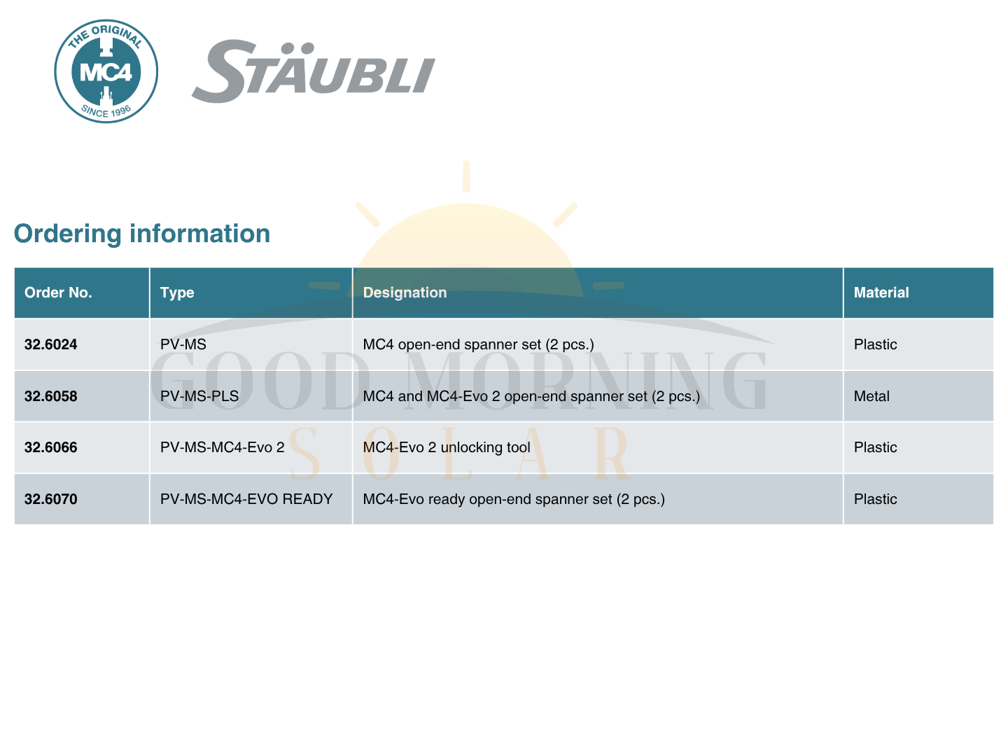 Stäubli Tool PV-MS MC4 open‑end spanner set