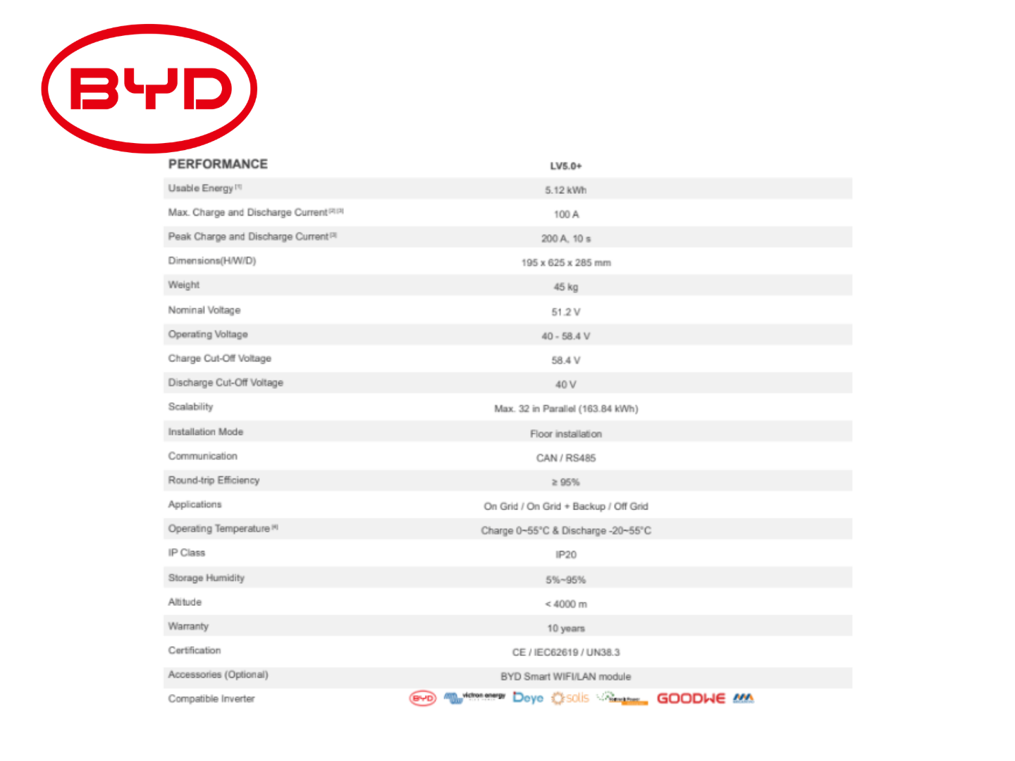 BYD BATTERY BOX LV 5.0+ KWH