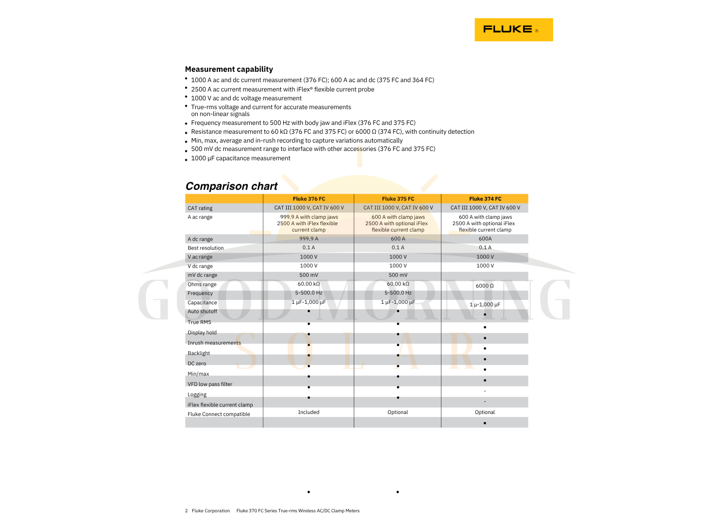 Fluke 376 FC Series True-rms Wireless AC/DC Clamp Meters