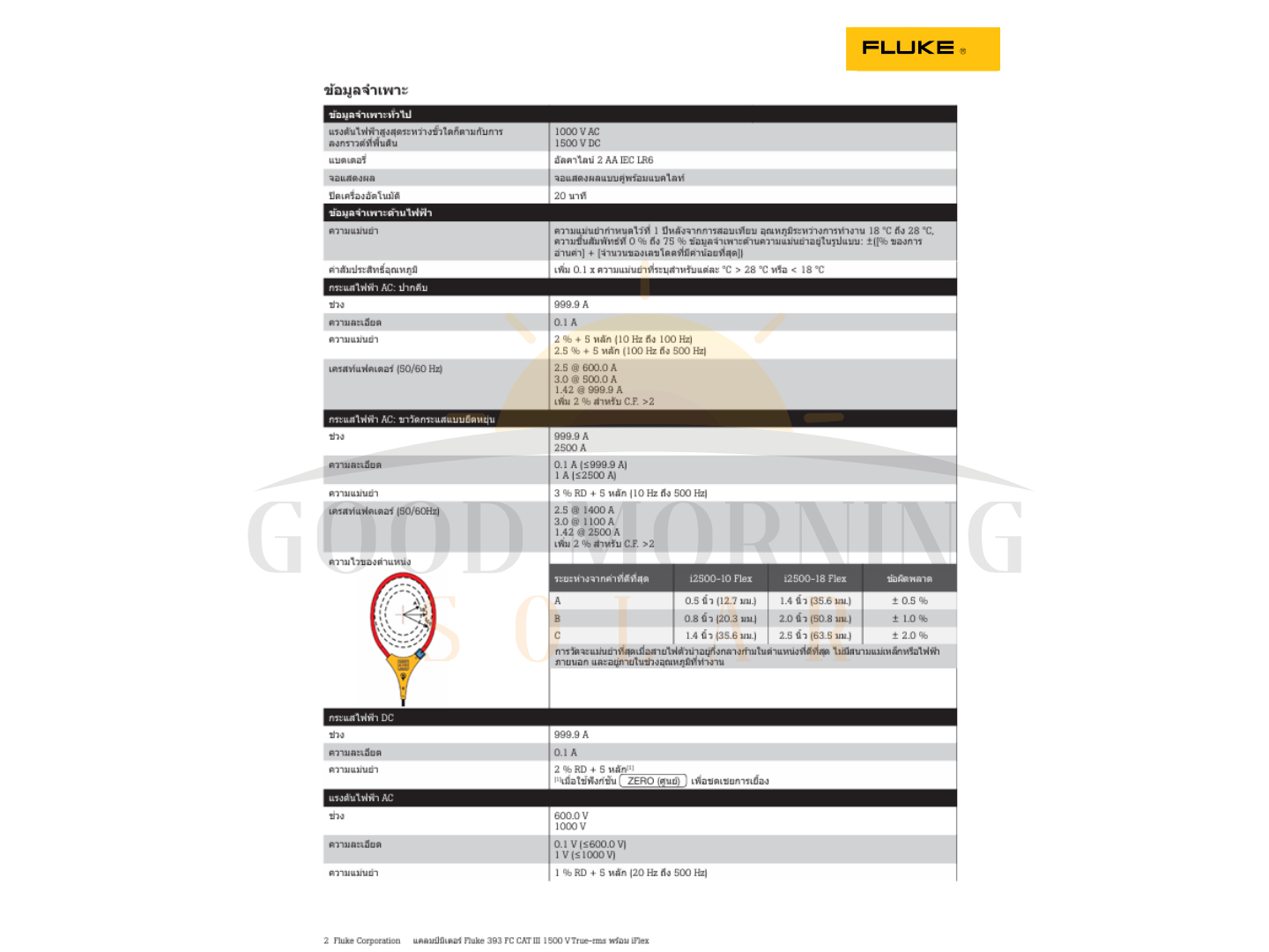 Fluke 393 FC CAT III 1500 V True-rms