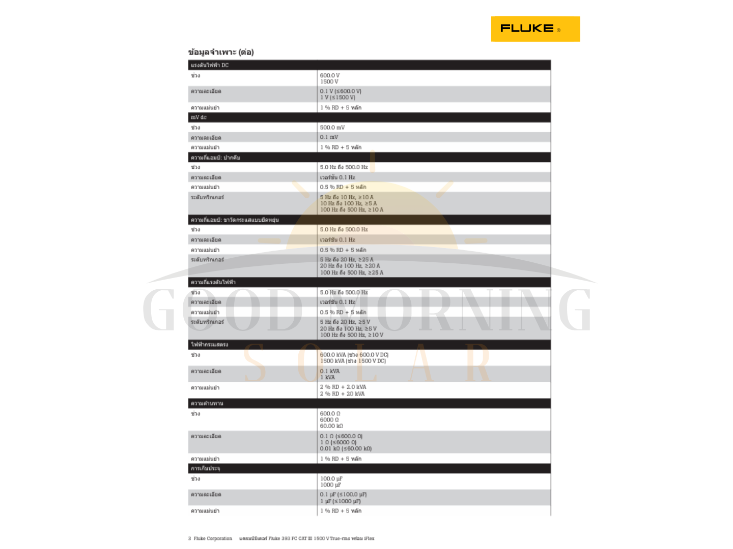 Fluke 393 FC CAT III 1500 V True-rms