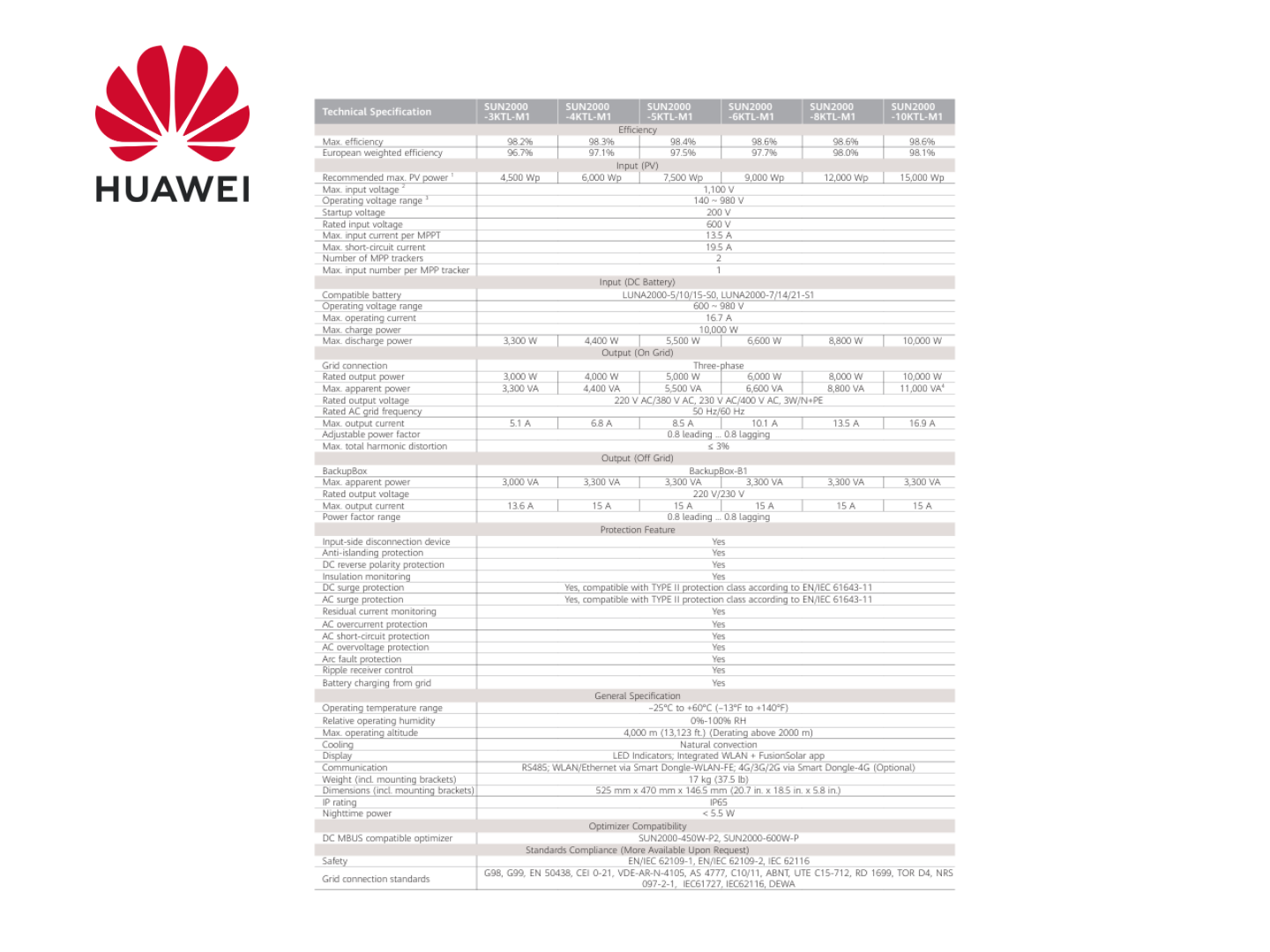 Huawei SUN2000-5KTL-M1