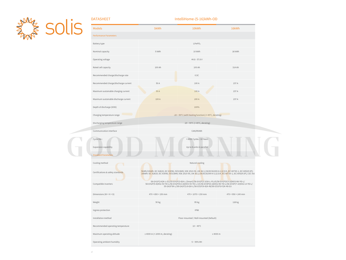 Solis Battery IntelliHome-16kWh-OD